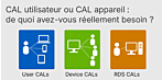 Licence d'accès client (CAL) par utilisateur ou par poste : ce dont vous avez réellement besoin