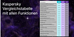 Kaspersky Standard - Plus - Premium – Vergleichstabelle mit allen Funktionen