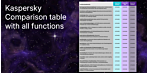 Kaspersky Standard - Plus - Premium - Comparison table with all functions