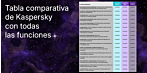 Kaspersky Standard - Plus - Premium - Tabla comparativa con todas las funciones