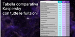 Kaspersky Standard - Plus - Premium - Tabella di confronto con tutte le funzioni