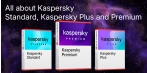 What is the difference between Kaspersky Standard, Kaspersky Plus and Kaspersky Premium?