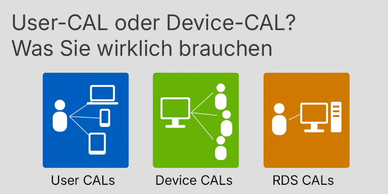 User-CAL oder Device-CAL: Was Sie wirklich brauchen