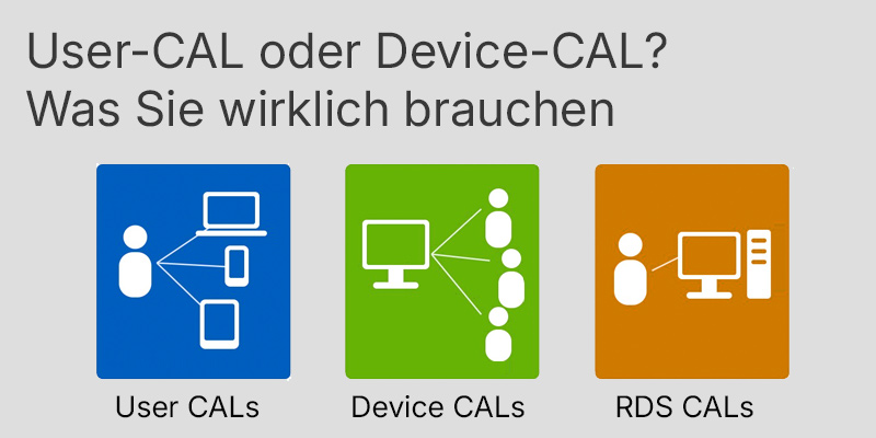 User-CAL oder Device-CAL: Was Sie wirklich brauchen