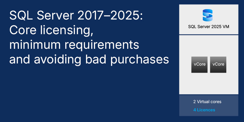 SQL Server 2017-2025: Core licensing, minimum requirements and avoiding incorrect purchases
