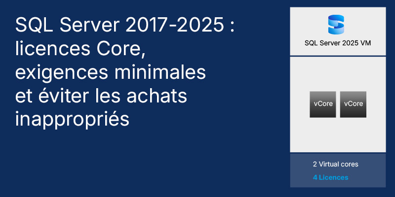 SQL Server 2017-2025 : Licence par cœur, exigences minimales et achats incorrects