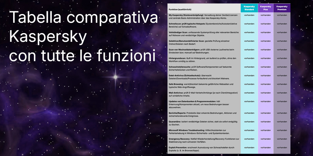 Kaspersky Standard - Plus - Premium - Tabella di confronto con tutte le funzioni